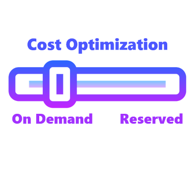 A slider control showing how cost optimization can be achieved by tuning between an on demand cloud pricing model and a reserved pricing model.