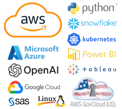 A cloud of logos that represent the primary technologies that CDM Analytics uses. This list includes AWS, GCP, Azure, Python, Snowflake, Kubernetes, Power BI, Tableau, Linux, SAS, OpenAI, and GovCloud.